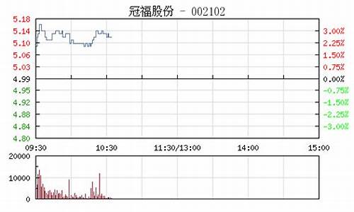 国际金价重返升势_国际金价连续走高文案
