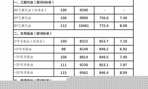 3月5号汽油价格_3月5号成品油价格表