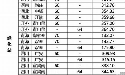 铁路货运柴油价格表查询_铁路货运柴油价格表