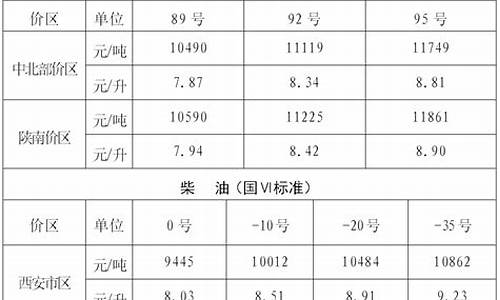 陕西省蓝田县柴油价格多少钱_陕西省蓝田县柴油价格多少