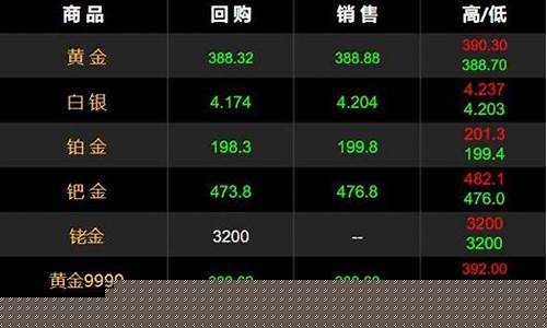 金价避险最新消息_金价 避险情绪