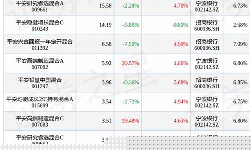 平安智慧基金价格_平安智慧基金价格查询