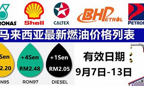 2015汽油价格多少钱一升_2015燃油价格