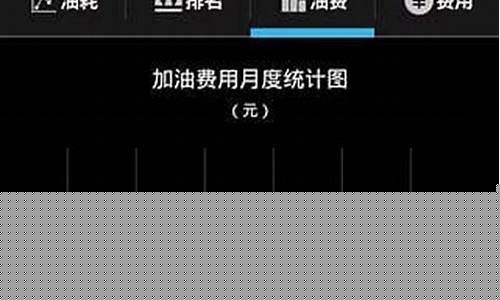 小熊油耗 唐_小熊油耗唐山油价