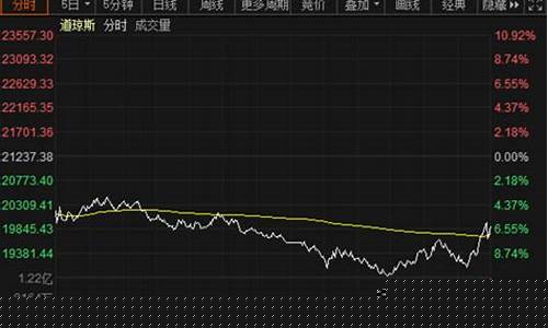 纽交所油价是多少_纽交所原油期货价格走势图