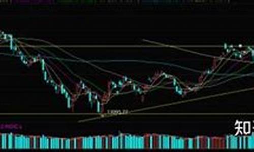 下周基金行情预测_下周基金价格预测
