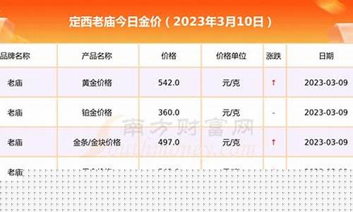老庙最新金价查询_老庙最新金价查询今日价格