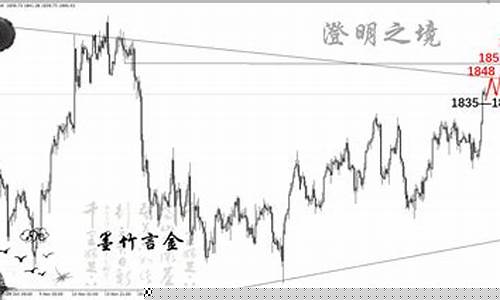 加息冲击金价跳水_加息 金价