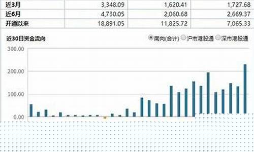 哪只基金收益最好2020_哪个基金价格最高