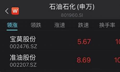 油价暴跌利好哪些板块_油价下跌反弹板块