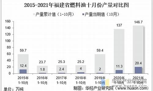 福建生物柴油上市公司_福建生物燃料油价格表