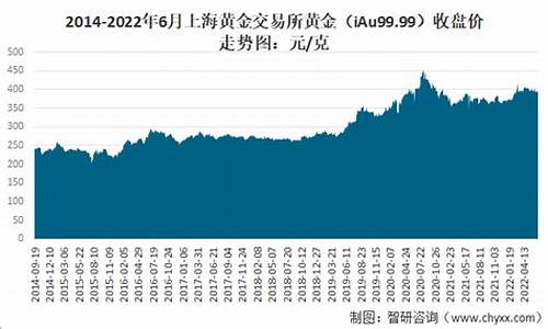 金价收盘再度大跌近2%_金价收盘2019