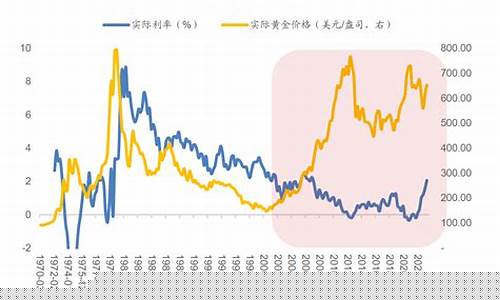 金价到底以哪个为主_金价以什么为准