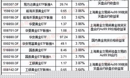 听说今年金价涨了文案怎么写_听说今年金价涨了文案