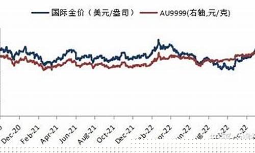 华安金价低于国内金价_华安金价低于成本金价