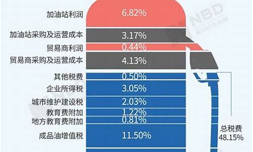 国际油价亏损补偿标准_国际油价亏损补偿标准最新
