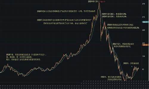 大萧条对金价走势有影响吗_大萧条对金价走势