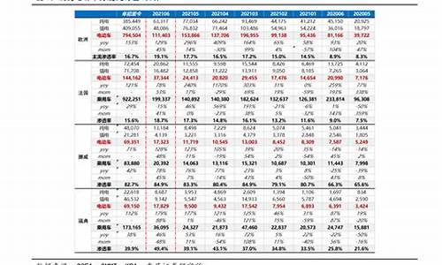 2008年桐乡油价_2008油价暴涨