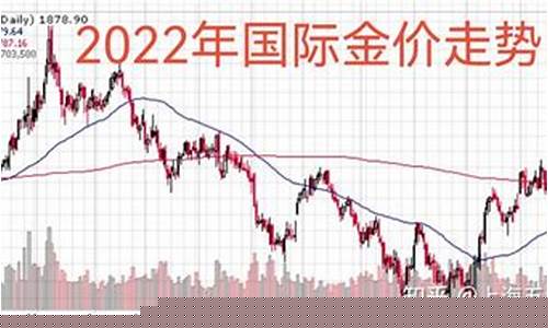 中国金价和国际金价_中国金价高于国际金价