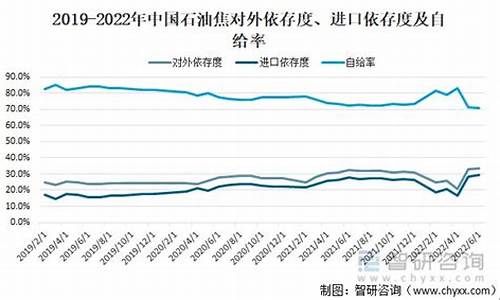 外媒评价中国石油价格_外媒评价中国石油价格的报道