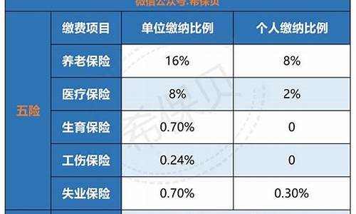 北京五险一金价格_北京五险一金一共多少钱