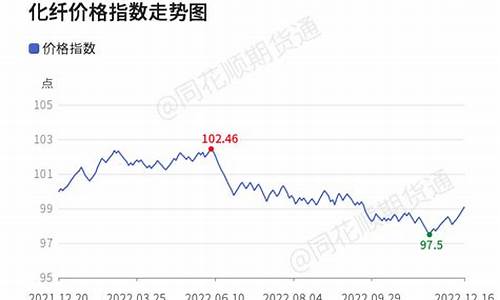 石油价格暴升对化纤行业_石油涨价对化纤行业的影响