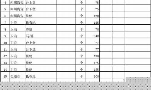 达州卫浴五金价格多少_达州卫浴五金价格