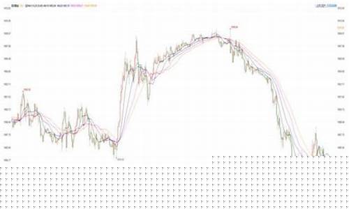 美国金价承压复苏_美国打压黄金价格