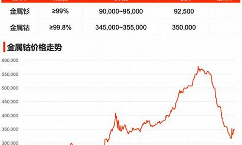 钴铁合金价格_2020钴合金价格
