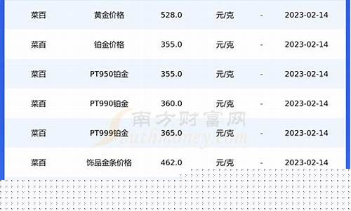 北京线下金价查询2022年11月_北京线下金价查询2022