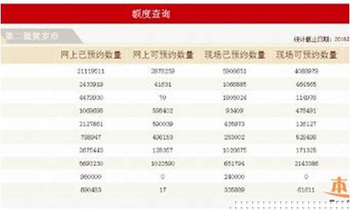 工行今日实物金价查询_工行北京分行金价表