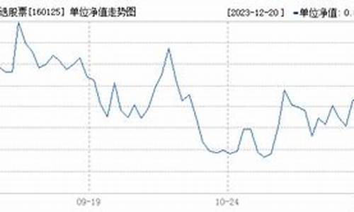 160125基金价格_160225基金行情