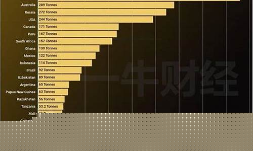 世界金价和各国金价一样吗_世界金价和各国金价一样吗