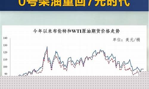 油价回升利好哪些股票_油价重回正值怎么算