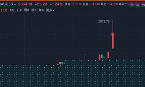 美国加息对油价的影响_美国加息油价暴涨原因