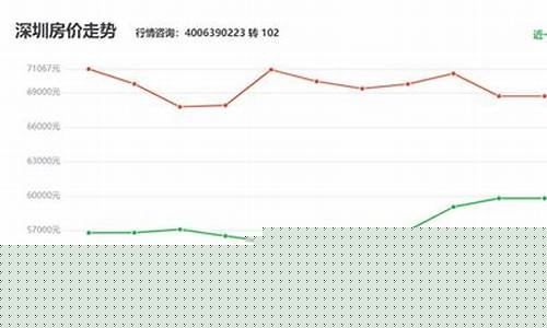 深圳市香油价格走势_深圳油价趋势