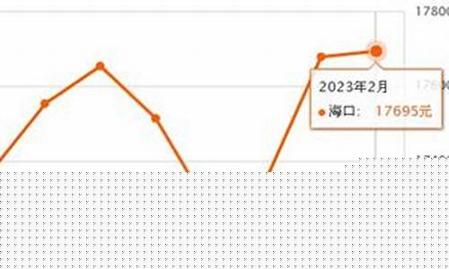 海口金价最新行情_海口金价最新行情查询