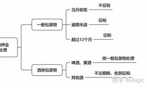 押金是总价的多少_押金价格怎么定义的