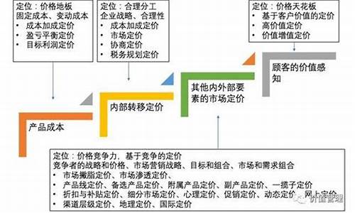 油价指导价是什么意思_油价指数定价法的定义