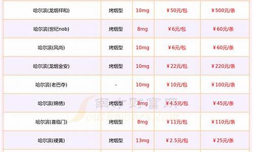 哈尔滨三金价格查询_哈尔滨三金价格查询最新