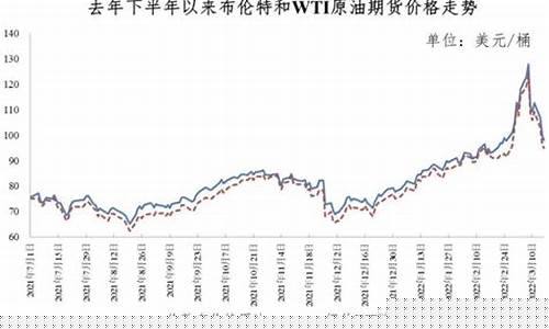 面对油价变动各个国家举措_面对油价变动各个国家举措和措施