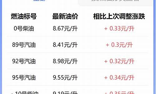 徐州今日油价92汽油价格表_徐州油价最新行情