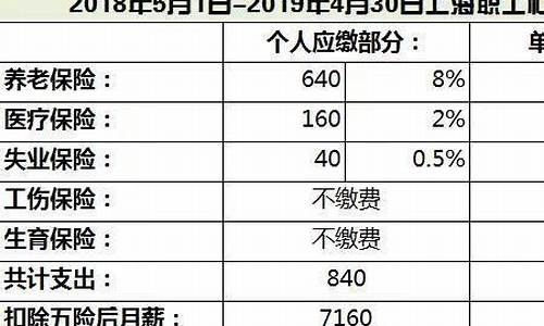 柳州三险一金价格_广西三险一金缴纳比例