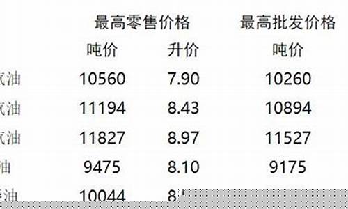油价国家最高限价_国内油价有最高限制价吗