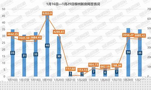 柳州高价回收黄金_柳州回收金价2022