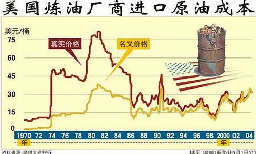 美国布伦特油价成本_美国布伦特油价成本走势