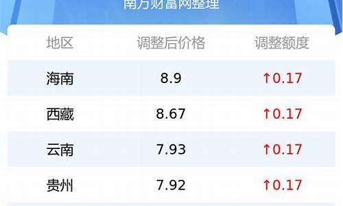 科威特油价便宜多少_科威特油价多少钱一升