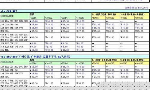 广州空运五金价格_广州五金配送