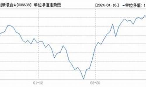 基金008634_008638基金价格