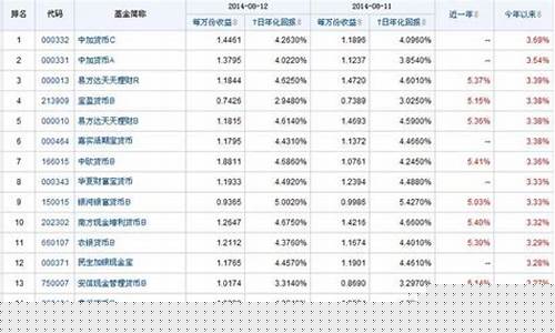 成都基金小镇在哪里_成都基金价格怎么算